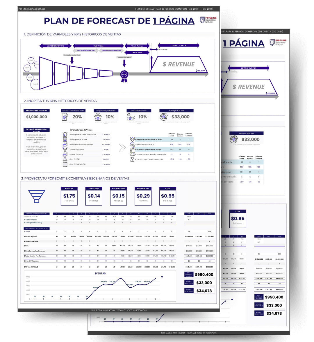 LA CIENCIA DE ESCALAR RÁPIDAMENTE TUS VENTAS B2B